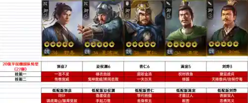 新手号20级阵容搭配(s2开荒最舒服的阵容)插图3