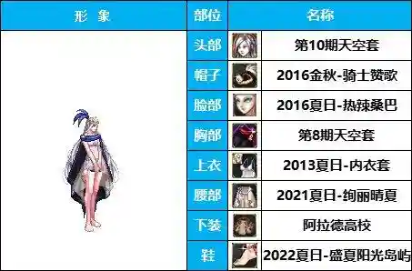 dnf最漂亮的女枪时装(DNF女枪比基尼时装搭配)插图19