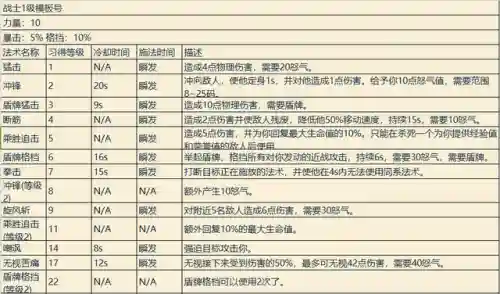 魔兽世界各职业技能详解(wow全职业技能)插图1