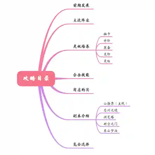 井木犴阵容搭配(茨木童子最佳5人阵容)