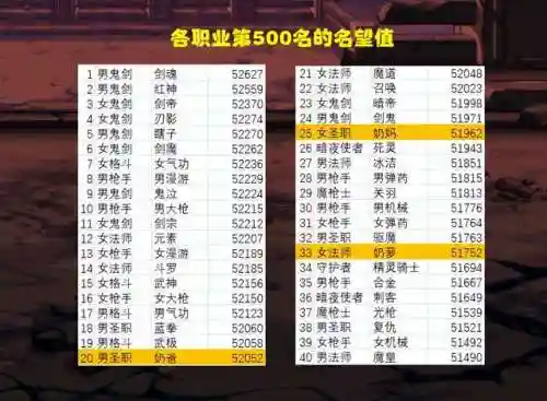 地下城与勇士人物图鉴(地下城与勇士npc经典语录)