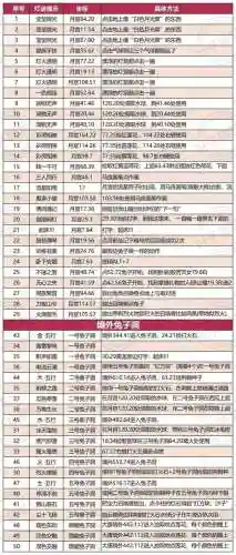 梦幻西游中秋节活动攻略(梦幻西游周五有什么活动)插图5