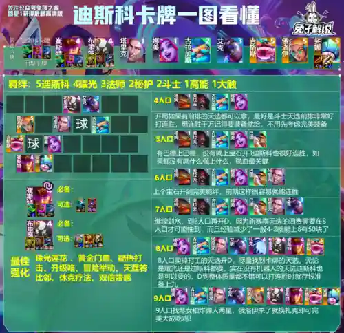 群星游戏阵容搭配攻略(群星战舰怎么搭配最好)插图2