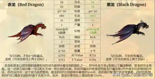 恶狼搭配阵容推荐图(绝境守卫最强阵容搭配)插图15