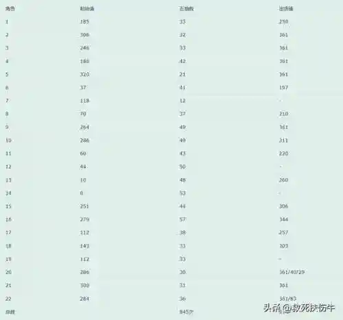 暗黑3牧牛杖图纸爆率(NS暗黑3牧牛杖三个材料在哪)插图2