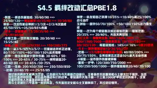 4.5玉剑阵容搭配(守卫剑阁装备搭配)插图16