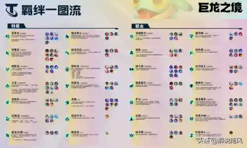 神龙爆杀阵容搭配(吞噬超越战神阵容搭配攻略)