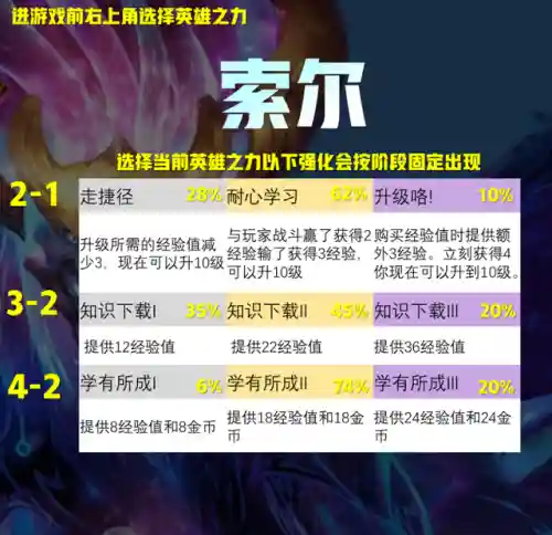 英雄之力最新阵容搭配(新版本最强阵容)插图16
