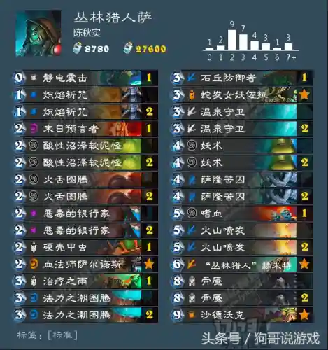 女巫森林搭配阵容图解(女巫点火技能搭配图)插图3