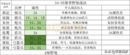 夏侯敦开荒阵容搭配图表(夏侯惇开荒带谁)插图7