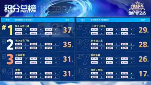 金灿灿的阵容搭配什么(金灿灿阵容推荐)插图1