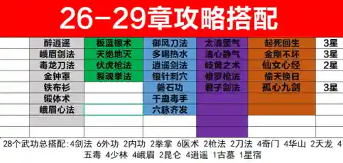 剑侠风云通关搭配阵容(风云七剑平民最强阵容)插图2