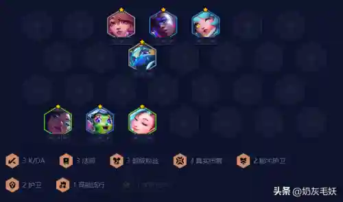 妖主怎么搭配阵容(倾世西游最强阵容)插图6