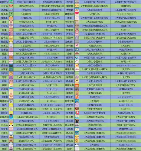 宝可梦大探险图鉴(神奇宝贝精灵大全图鉴)插图4