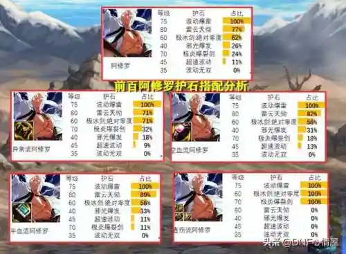 dnf女鬼剑士五大职业推荐(2024女鬼剑哪个职业玩的人多)插图6