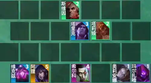 乌鸦宝石法师阵容怎么搭配(云顶之弈乌鸦阵容搭配)插图3