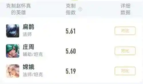 制裁超级英雄阵容搭配(无限纷争最强阵容搭配)插图8