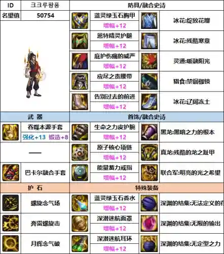 男气功装备搭配(男气功时装上衣选什么)插图2