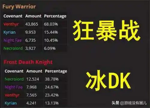 魔兽世界暗影国度数据库(魔兽世界9.0版本介绍)插图6
