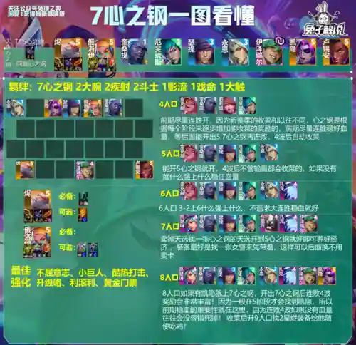 新赛季金财产阵容搭配(pk赛季主流阵容大汇总)插图7 新赛季金财产阵容搭配(pk赛季主流阵容大汇总)插图7