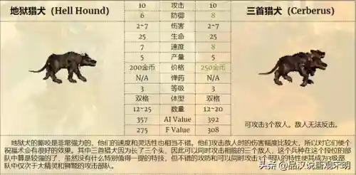 恶狼搭配阵容推荐图(绝境守卫最强阵容搭配)插图19