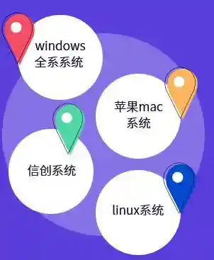 文件加密软件哪个最好用(公司防泄密软件)插图5