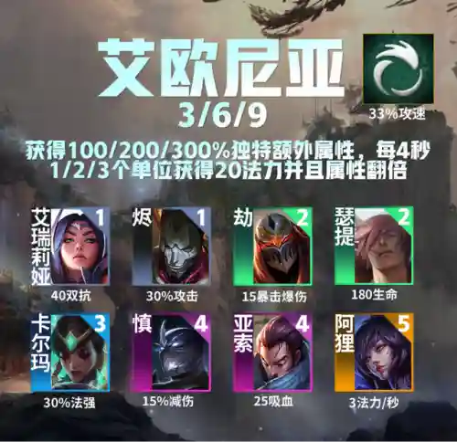 9艾欧阵容搭配(艾尔海森主c阵容)插图3