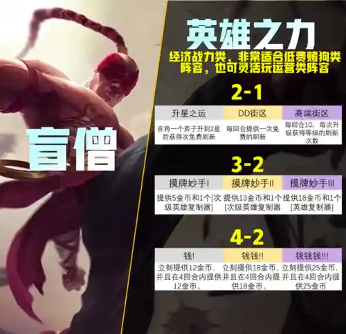 提莫核心阵容体系搭配(王者荣耀阵容体系讲解)插图5