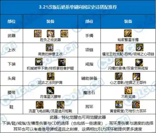 王者荣耀四奶阵容搭配(孙尚香最强阵容搭配)插图8