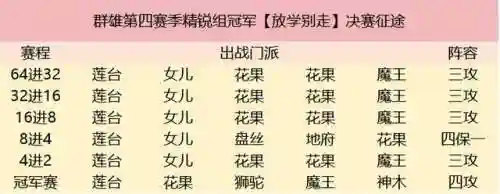 梦幻西游第四季(梦幻西游5再续前缘)