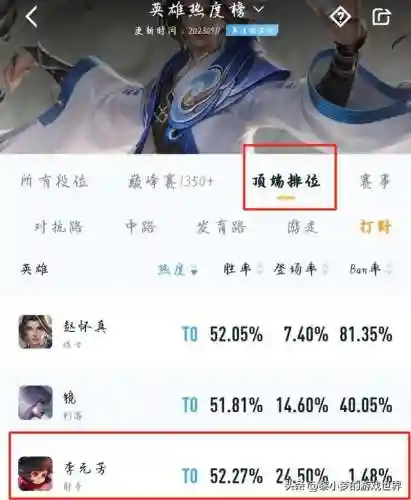 中级打野推荐阵容搭配(中单 打野 射手 边路 辅助)插图1