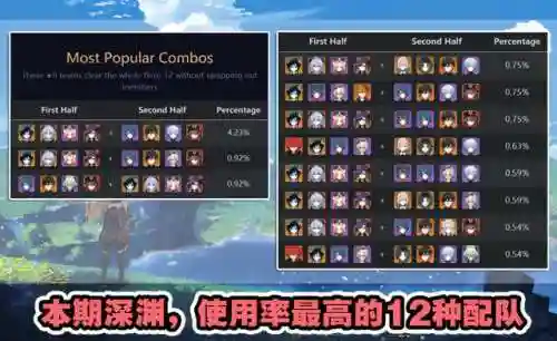 莫娜阵容搭配深渊(莫娜队伍平民搭配)插图5