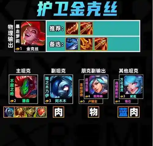 金克丝主流阵容搭配(口袋妖怪最强阵容搭配)插图2