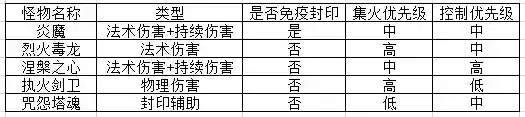 神武镇魔卫道攻略(神武4天蓬怎么获得)插图10