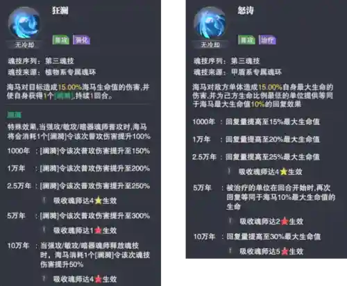 海马斗罗防御阵容搭配(新斗罗大陆最强阵容)插图5