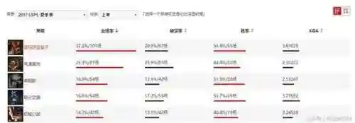 英雄联盟鳄鱼连招(鳄鱼连招顺序口诀)插图2