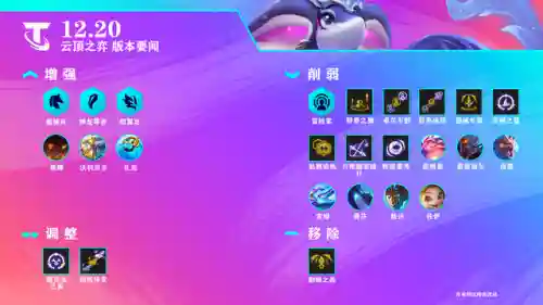 重骑龙神阵容搭配图(大魏骑t0最强阵容一览表)