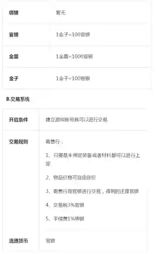 腾讯游戏斗战神(腾讯为何放弃斗战神)插图3