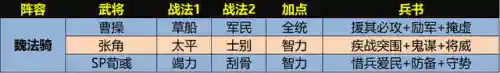 张角荀彧阵容搭配图(s2张角最强阵容搭配)插图15