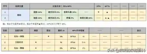 鬼谷法师搭配阵容最新(鬼谷八荒新版本最强流派)插图26
