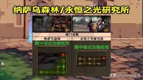 dnf装备掉落分布大全(dnf装备掉落集中一个位置)插图1