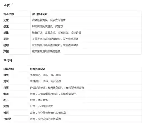大唐剑侠阵容搭配攻略(剑侠传奇最强角色阵容)插图5