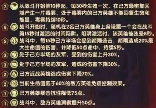 剑与远征主神试炼哭嚎荒漠(剑与远征哭嚎荒漠通关路线图)插图1