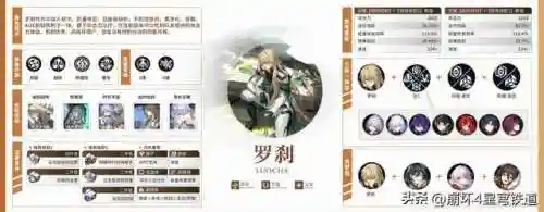 崩坏4开局阵容搭配(崩坏3最强输出阵容)插图14