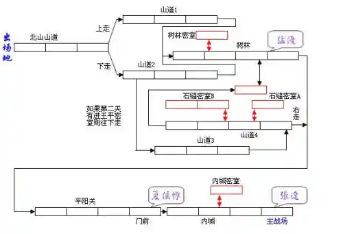 街机三国变态版(街机三国手游下载)插图7