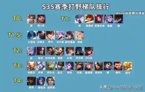 王者野王搭配阵容最新(王者荣耀阵容搭配大全)