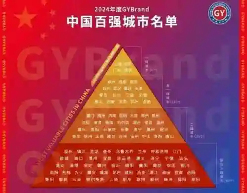 中国百强城市榜单(中国最发达的20个城市)