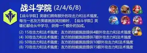 云顶双城之战刺客阵容搭配(云顶之弈狙神阵容搭配)插图5