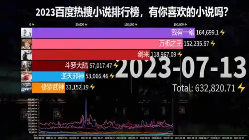 百度小说排行榜(进入百度)插图2