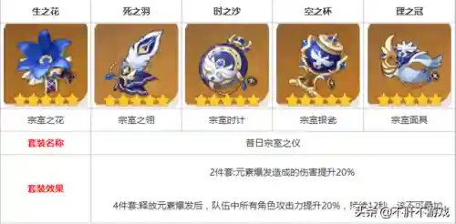 点赞哥搭配阵容(心海配什么阵容)插图4